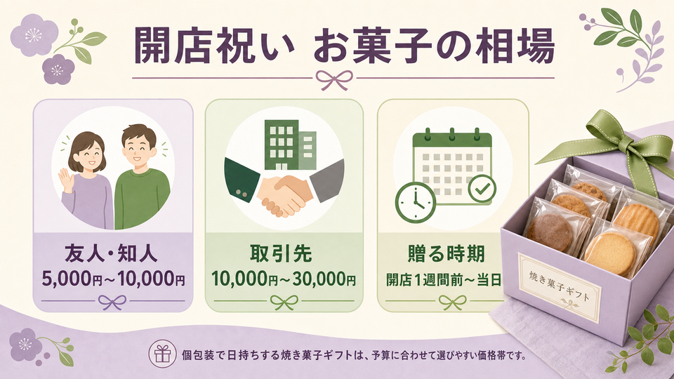 開店祝いのお菓子の相場と贈る時期の目安をまとめた図解